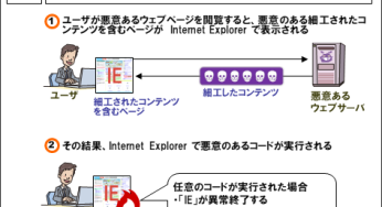 Internet Explorerの危険性（回避策）について